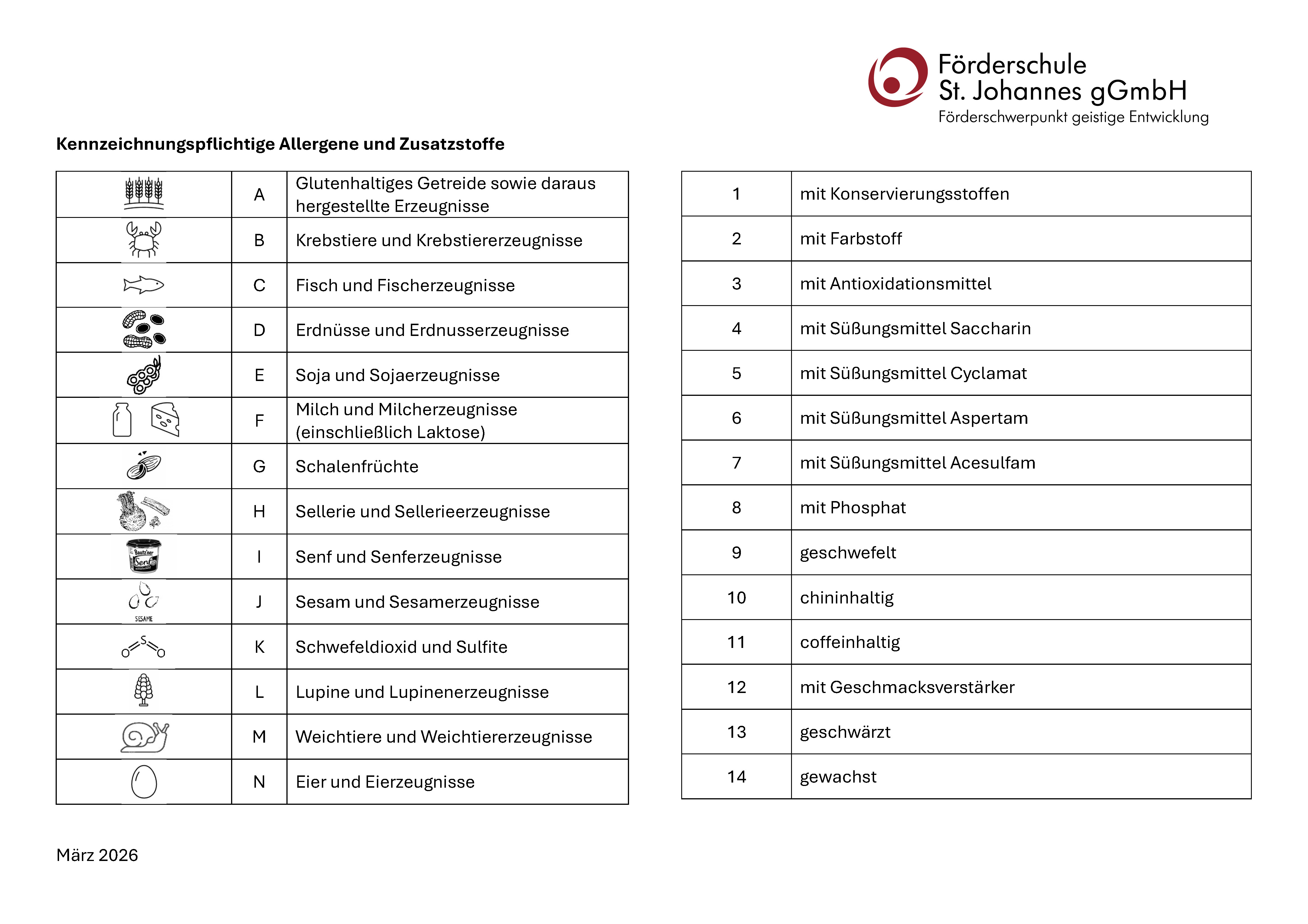 Allergene und Zusatzstoffe